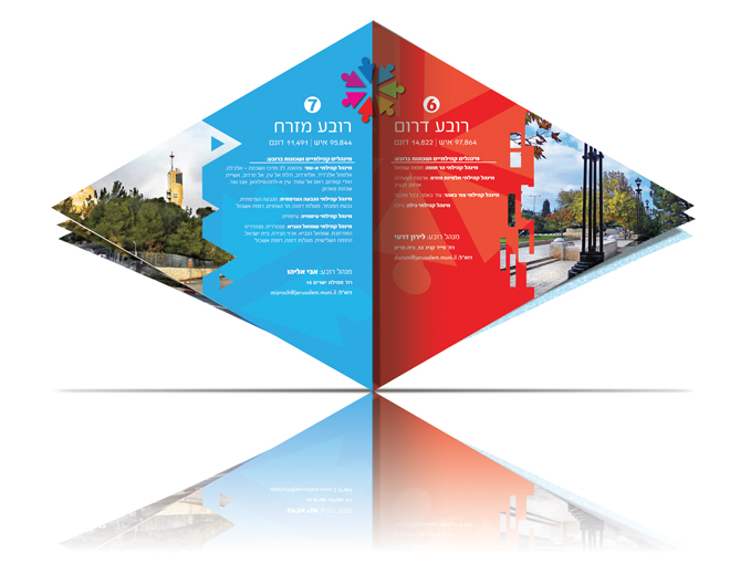 כפולת פנים עלון רובעים לעיריית ירושלים