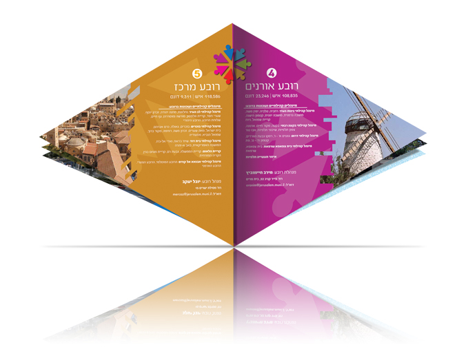 כפולת פנים אורנים ומרכז העיר עלון רובעים לעיריית ירושלים